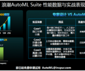 浪潮信息开发AutoML Suite解决方案，实现企业模型自动构建目标