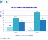 IDC：中国VR/AR市场产品逐渐迭代，将逐步释放潜能